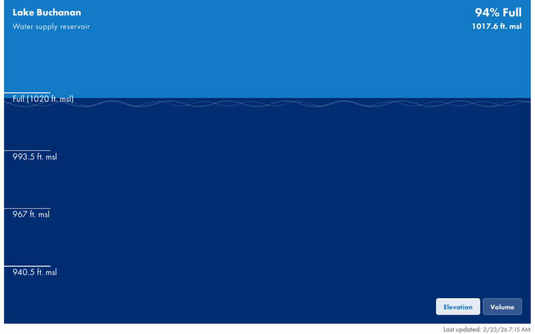 LCRA streamlines access to flood data and safety resources